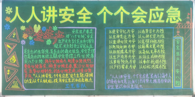 物產(chǎn)工投公司組織開展“人人講安全、個(gè)個(gè)會(huì)應(yīng)急”安全月主題黑板報(bào)評比活動(dòng)