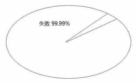告訴你孩子：幾年的放縱，換來的是一生卑微